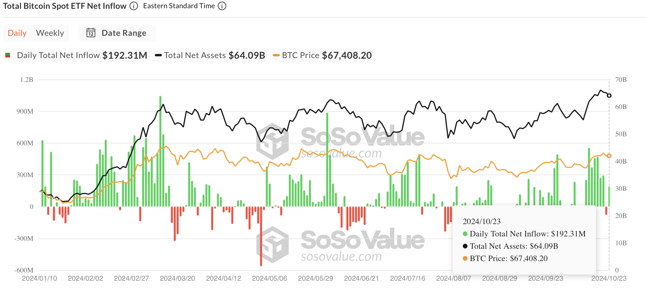 Bitcoin spot ETF flows